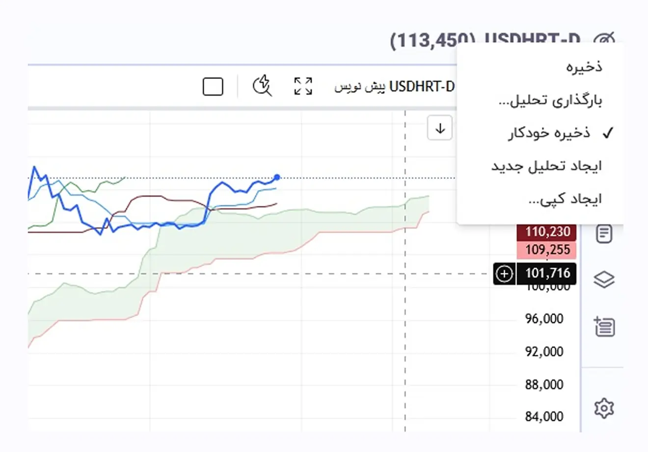 ذخیره خودکار تحلیل
